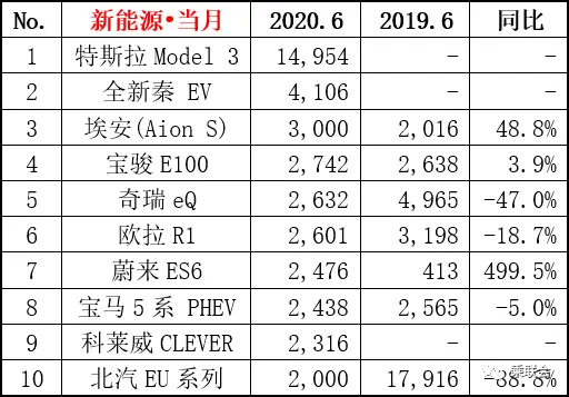 超高性价比的比亚迪汉有实力挑战特斯拉吗？