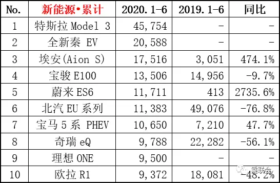 超高性价比的比亚迪汉有实力挑战特斯拉吗？