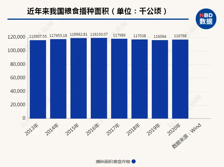 近1.34万亿斤！全国粮食产量再创历史新高