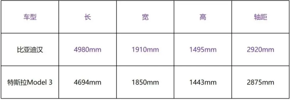 超高性价比的比亚迪汉有实力挑战特斯拉吗？