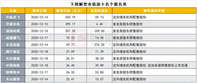 所有人，跨省异地就医必看！丨阿里拼多多美团退出社区团购？丨有供应商禁止供货！回应来了