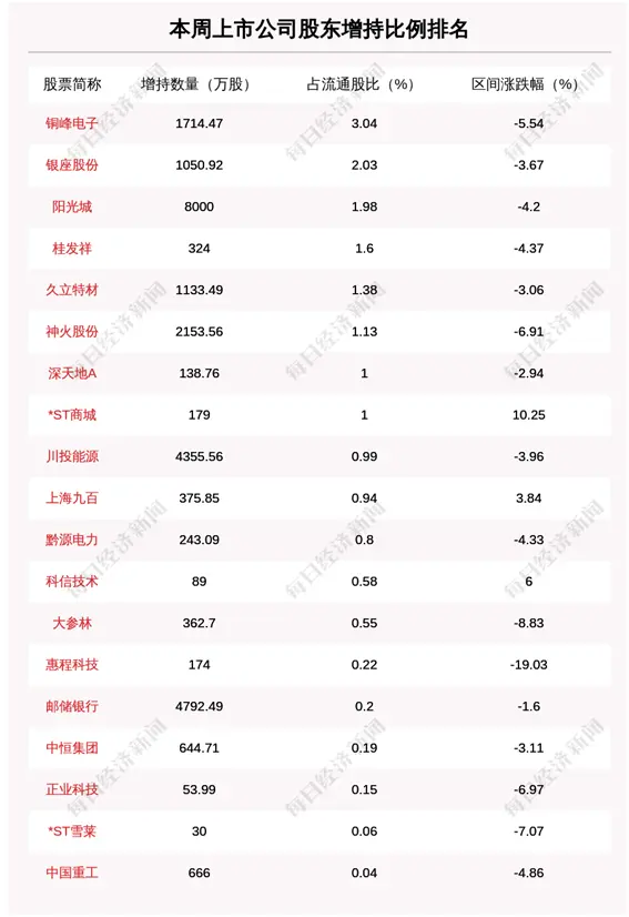 所有人，跨省异地就医必看！丨阿里拼多多美团退出社区团购？丨有供应商禁止供货！回应来了