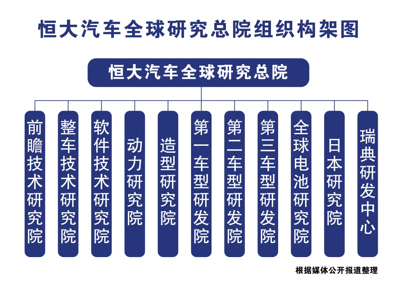 恒驰炸街！看恒大如何在“造车路”上快速奔跑？