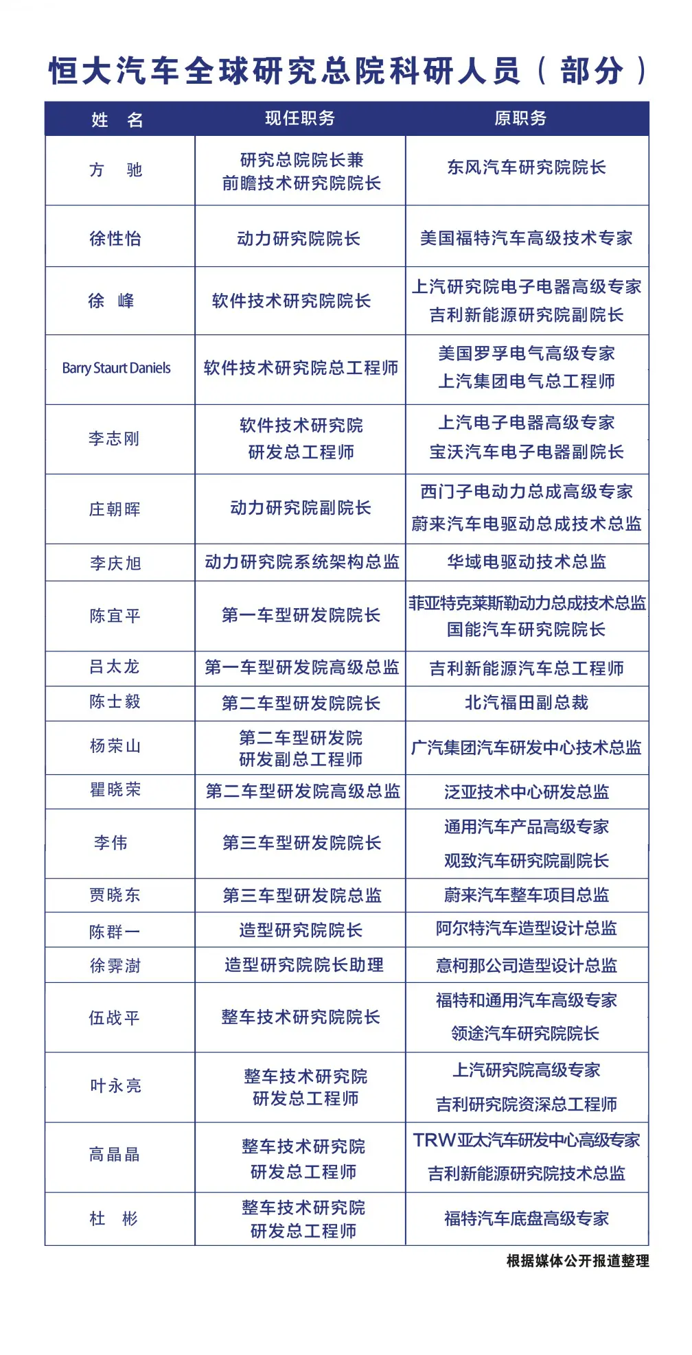 恒驰炸街！看恒大如何在“造车路”上快速奔跑？