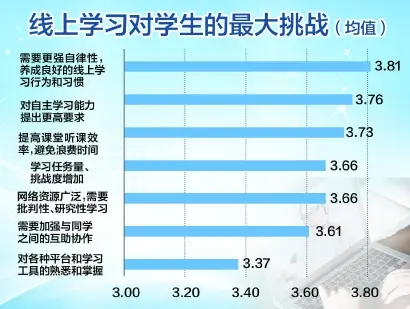 线下线上融合教育如何走得更远？