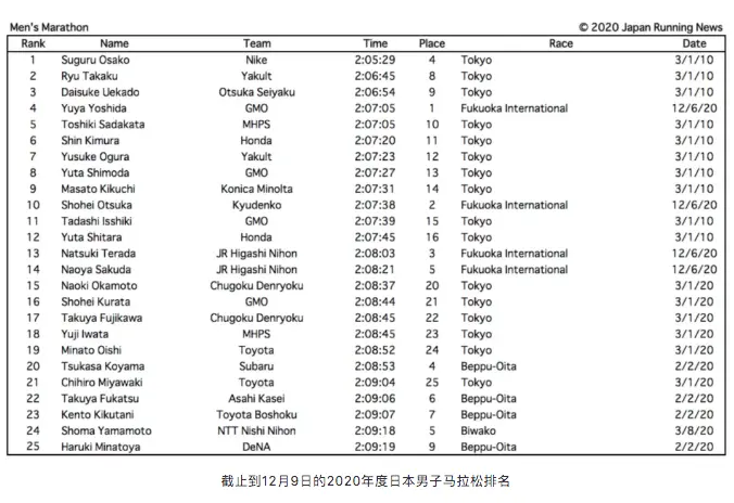 东京奥运会看中日马拉松“扳手腕”？或许你们想多了