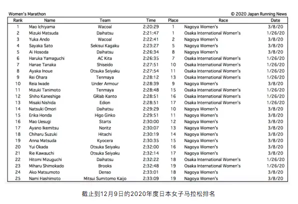 东京奥运会看中日马拉松“扳手腕”？或许你们想多了