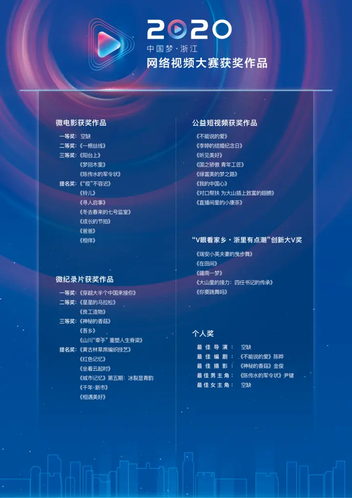五地联动打造最美家乡，2020中国梦（浙江）网络视频大赛落幕