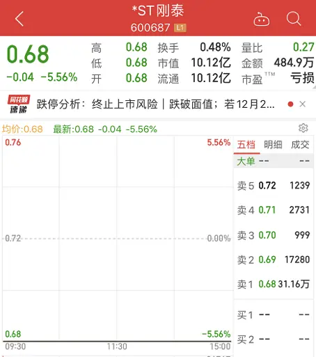 持续爆雷！300亿大牛股面临退市，腾讯或踩雷！解禁洪流来袭，13倍科技牛股赫然在列（附股）