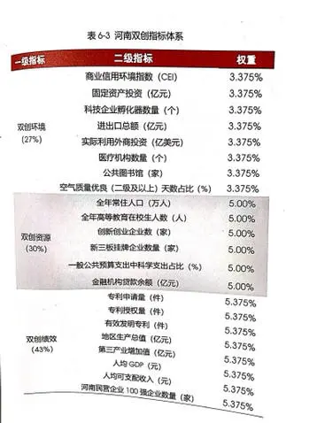 《2020双创白皮书》发布：河南省市场主体位居中部第一位