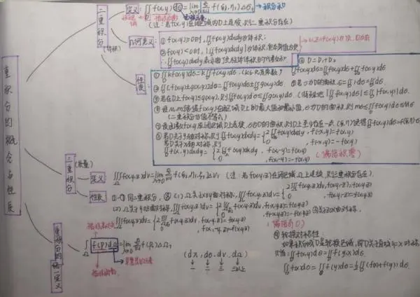 频频登上热搜的中南大学学霸笔记，到底是什么神仙存在？