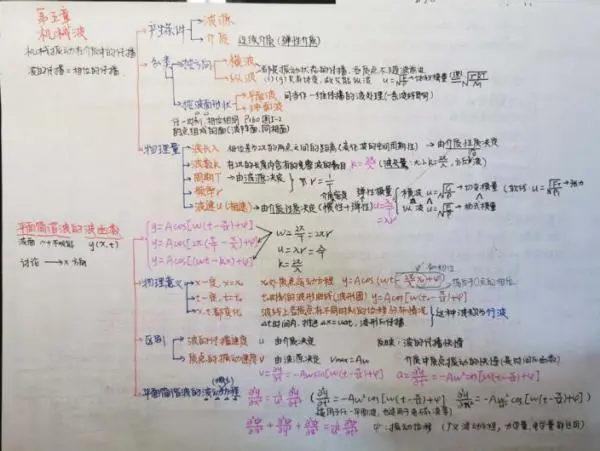 频频登上热搜的中南大学学霸笔记，到底是什么神仙存在？