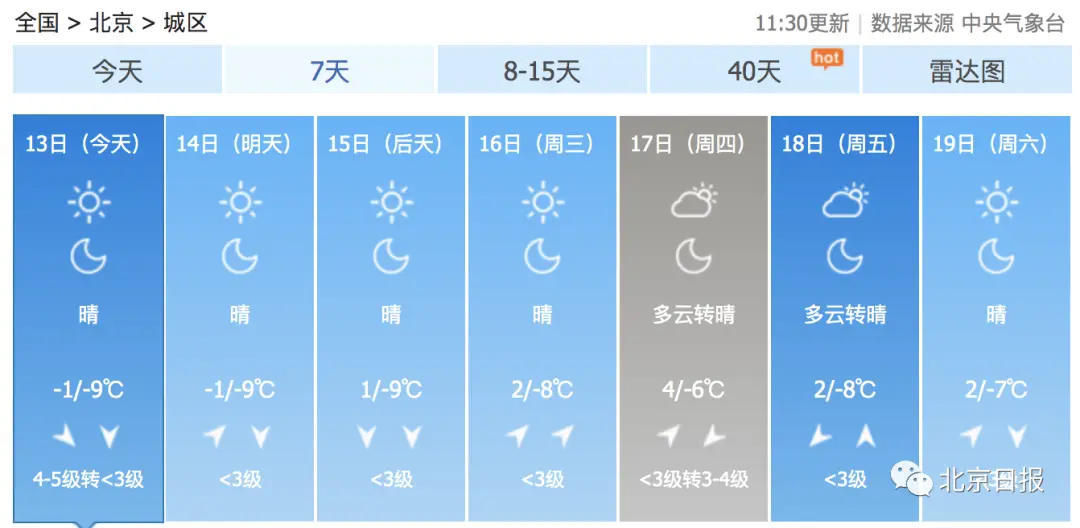 今冬首个寒潮来袭，北京最高温跌破冰点！绝美雪景已到货