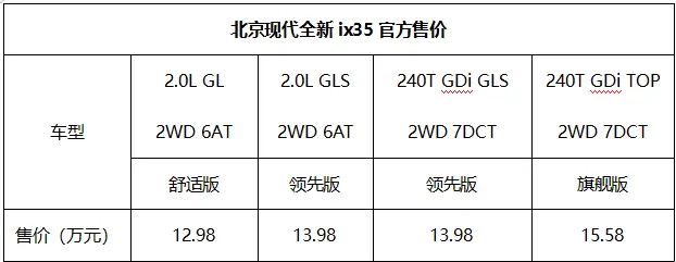 北京现代全新ix35上市，12.98万起，提供首付1万起，最高3年免息补贴