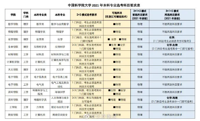 国科大明年拟新增人工智能和心理学两大专业