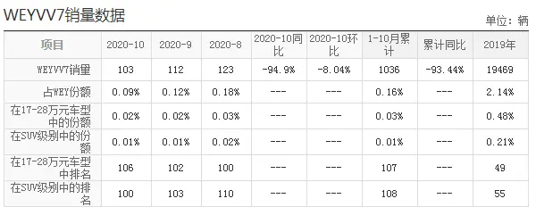 被冷落的豪车，起步2.0T，50万质感才16万，却30天只卖出103辆