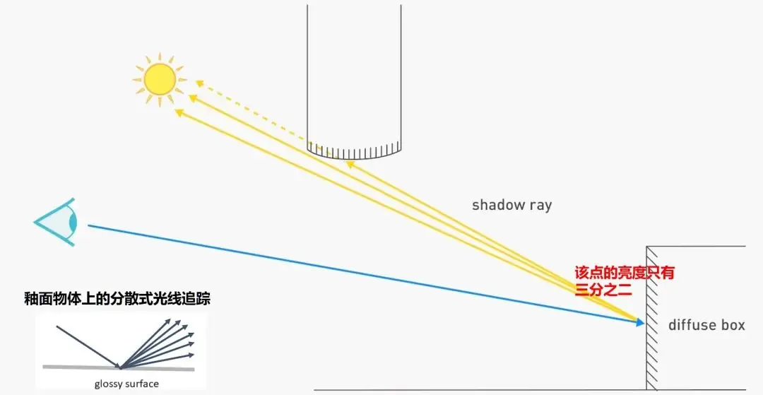 没有这项技术，赛博朋克2077就算残废？