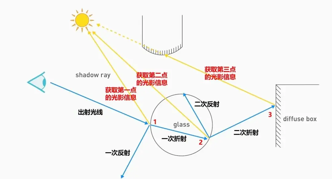 没有这项技术，赛博朋克2077就算残废？