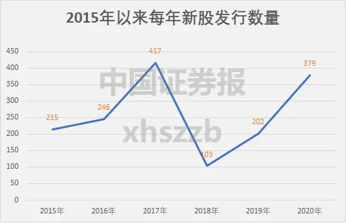 超级打新周又来了！12只新股连发；下周有望见证芯片股“一签赚十万”