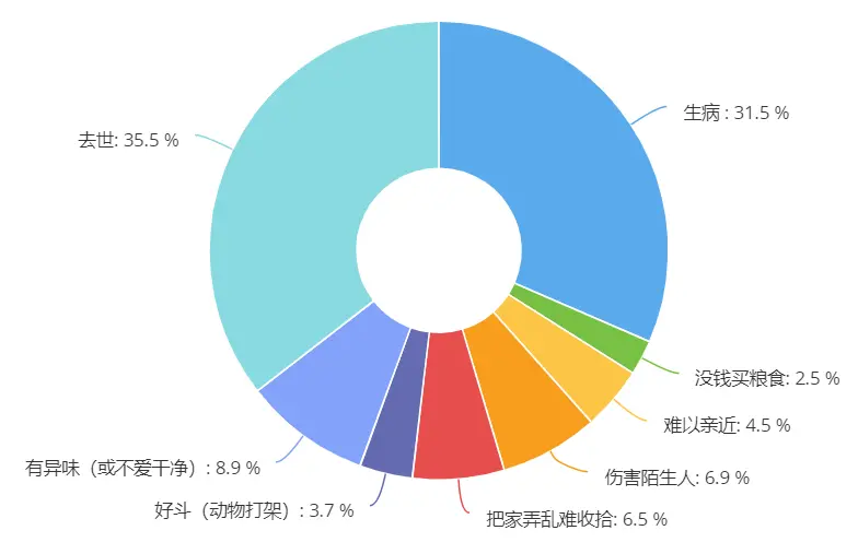 品读｜你养猫了吗？宠物对人有着怎样的“心理疗愈”