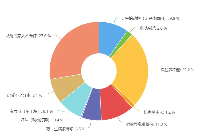 品读｜你养猫了吗？宠物对人有着怎样的“心理疗愈”