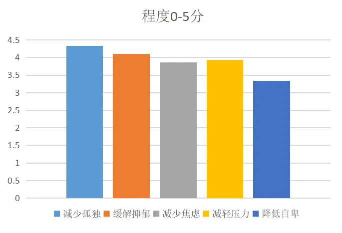 品读｜你养猫了吗？宠物对人有着怎样的“心理疗愈”