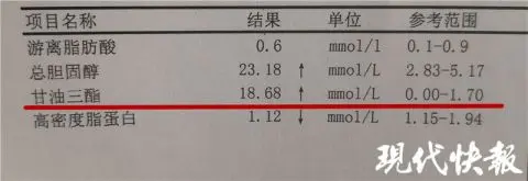 孕妈一天点四次外卖，血脂超标十倍抽出“牛奶血”