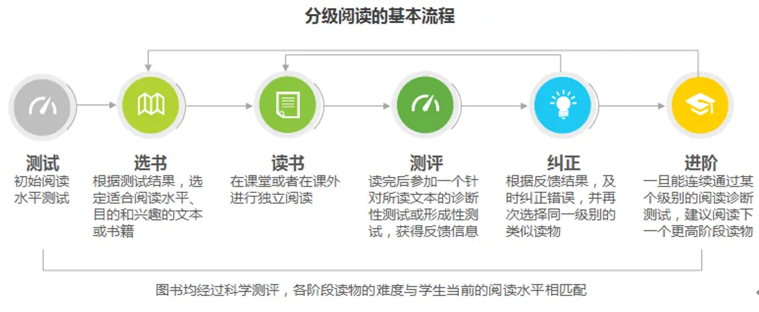 超半数父母不懂“分级阅读”？大语文时代孩子需更精准的知识图谱