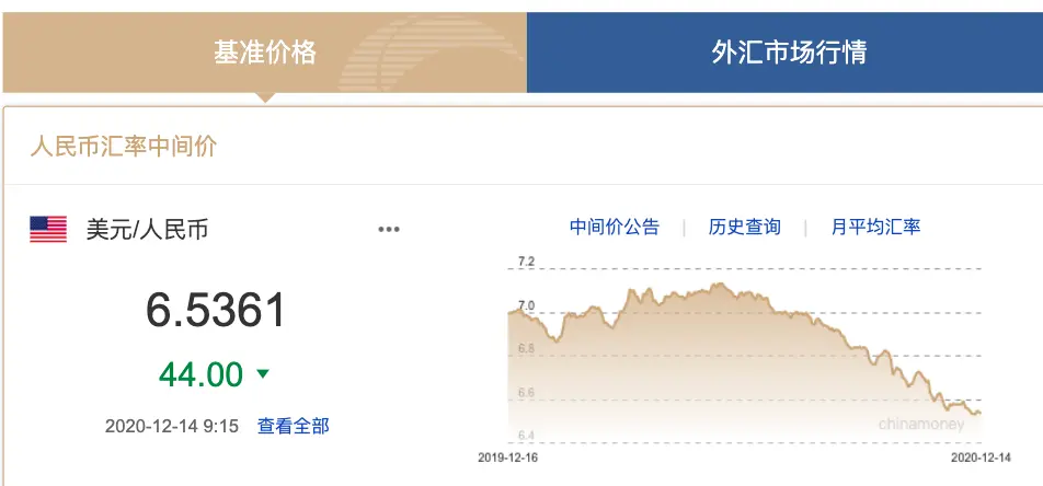 6.5时代将至？人民币汇率持续半年提升