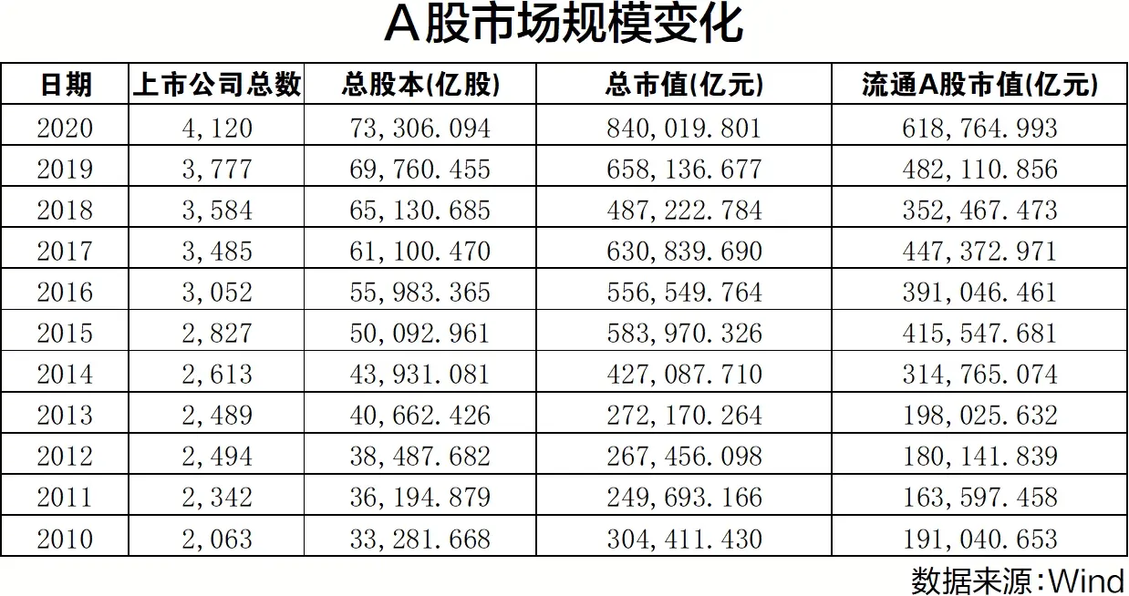 三十而立 资本市场见证中国经济发展改革创新