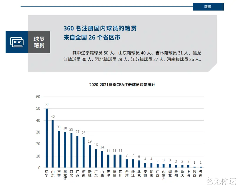 CBA摸高排行，张镇麟仅次于周琦，第一扣将名不虚传