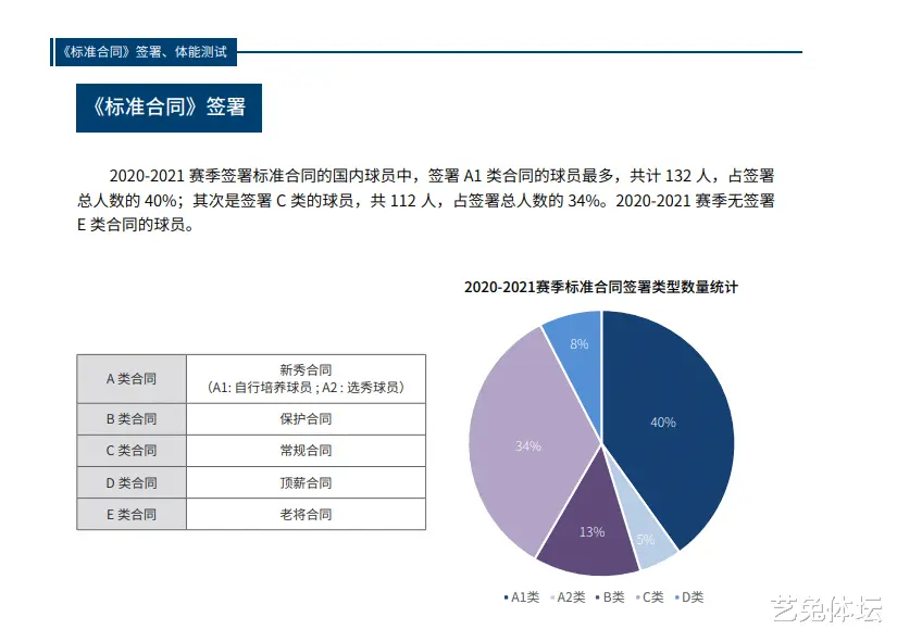 CBA摸高排行，张镇麟仅次于周琦，第一扣将名不虚传