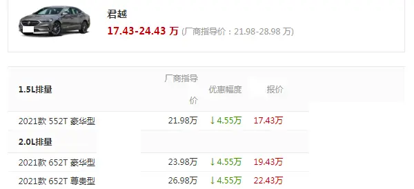 从23万跌到17万，不买凯美瑞就买它，车长5米标配9AT，三层隔音