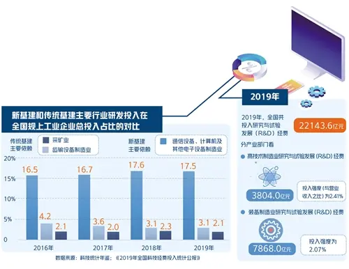 新基建的模式与制度创新