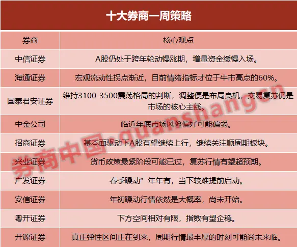 真正弹性区间正在到来！货币政策最紧阶段可能已过，A股有望继续上行