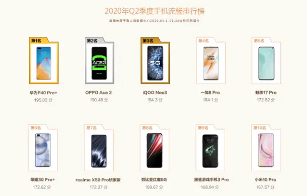 超越小米、OPPO，最流畅的国产手机诞生，还是5G手机中的拍照神器