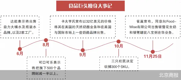 狂砍SKU，食品巨头“喜新厌旧”