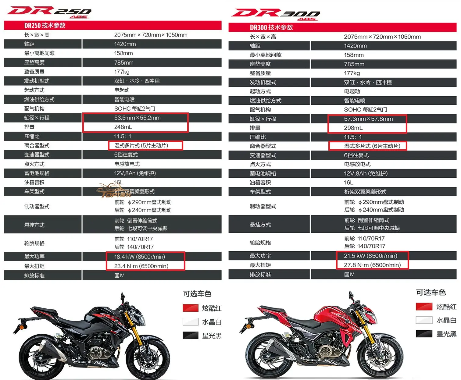 国产最贵250上市 豪爵DR250售价29680元 会凉吗？