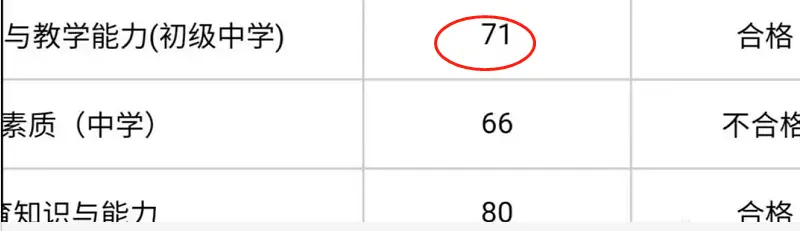 “教资”成绩开始查询，71分考生直呼侥幸，69分考生心有不甘