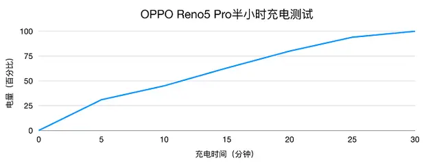 OPPO Reno5 Pro：以人为本的173克“轻”流影像神器