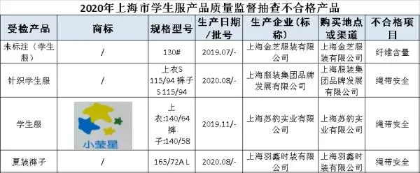 沪抽检272批次学生用品，这18批次课业簿册等不合格