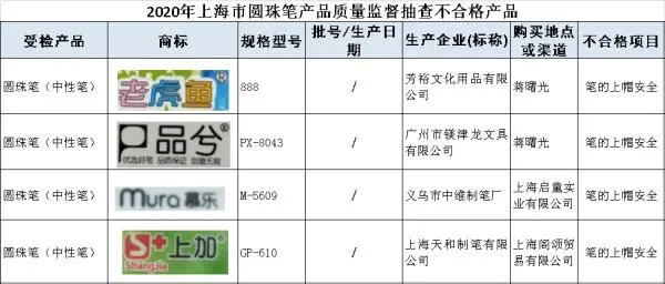 沪抽检272批次学生用品，这18批次课业簿册等不合格