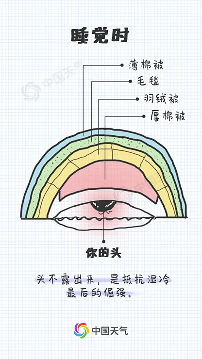 被湿冷支配的恐惧！9张图告诉你南方人冬天到底有多难？