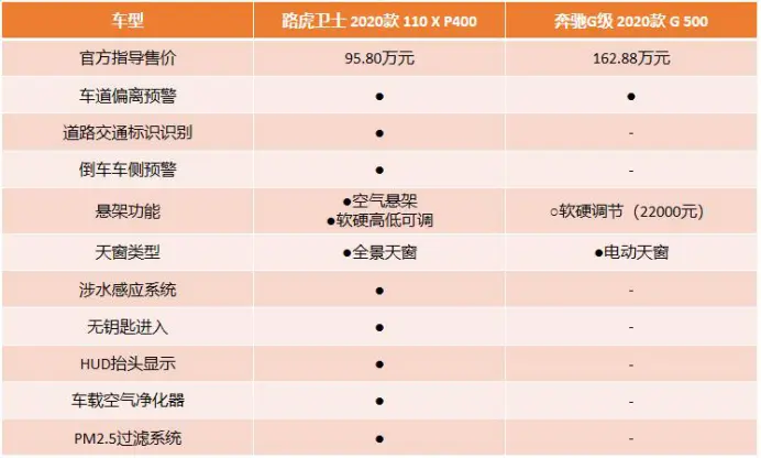 一品品荐官｜Defend越野传奇，全新路虎卫士定义新时代极限全地形SUV