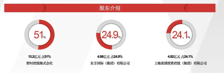 被爆合规出漏洞、甩锅实习生……野村东方国际：“传闻”事件已向相关部门汇报