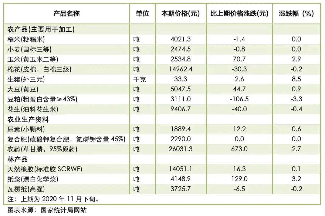 生猪价格又上涨，这背后是什么逻辑？