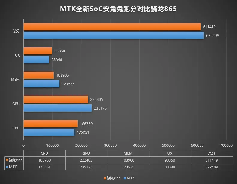 红米K40真机泄露居中挖孔屏设计 搭载一亿像素四摄最快下月登场