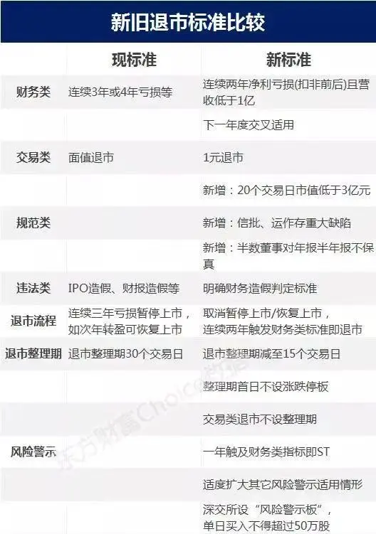 操盘必读｜史上最强退市新规即将来袭！仁东控股收到关注函，机构净买入38股