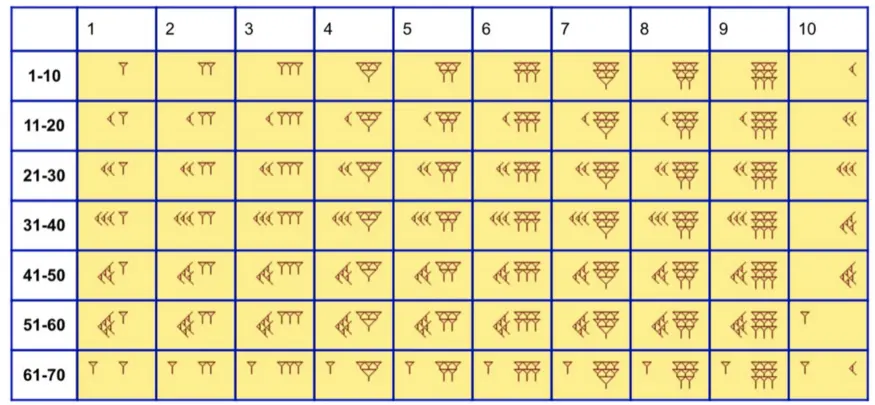 要是没有这个数字，你现在买菜都可麻烦了