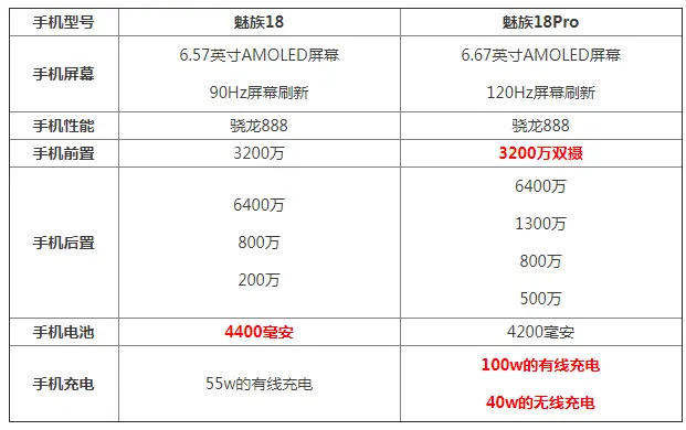 魅族重新出发，骁龙888＋无线充电，黄章坚决不认输